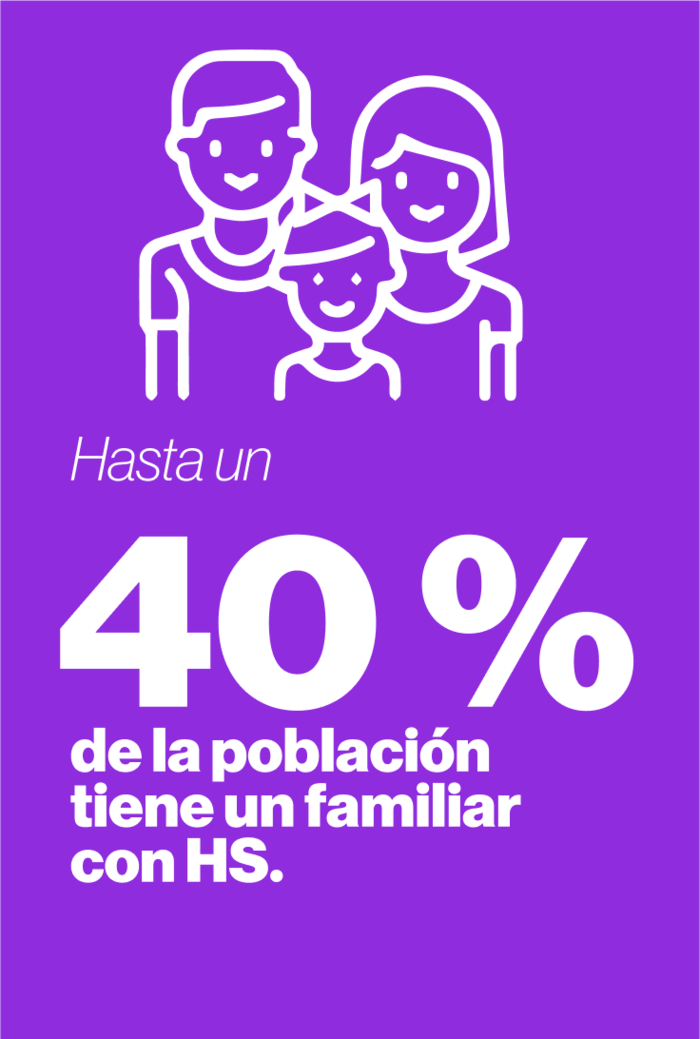 40 % Hasta un de la población tiene un familiar con HS.