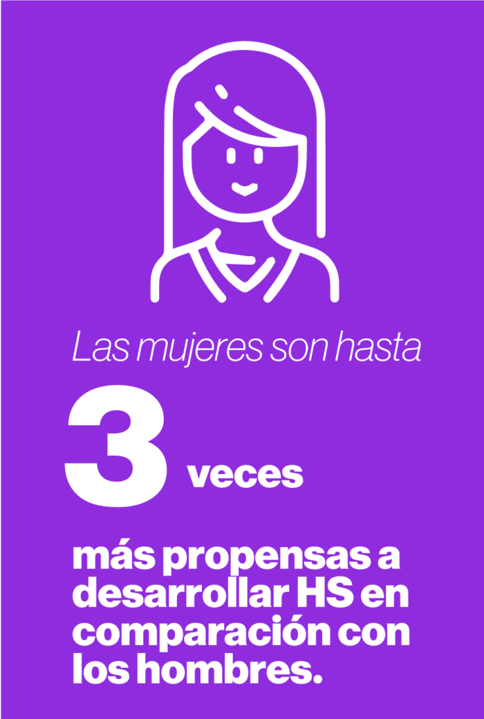 3 Las mujeres son hasta veces más propensas a desarrollar HS en comparación con los hombres.